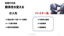 マーケシフト合同会社のプレスリリース画像3