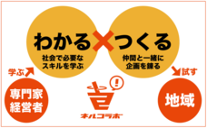 有限会社 Ｓ－Ｐｒｏｄｕｃｅ.のプレスリリース画像1