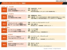 有限会社 Ｓ－Ｐｒｏｄｕｃｅ.のプレスリリース画像8