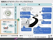バランスト・グロース・コンサルティング株式会社のプレスリリース画像1