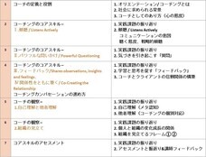 バランスト・グロース・コンサルティング株式会社のプレスリリース画像1