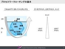 バランスト・グロース・コンサルティング株式会社のプレスリリース画像2