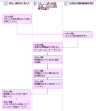 バランスト・グロース・コンサルティング株式会社のプレスリリース画像2