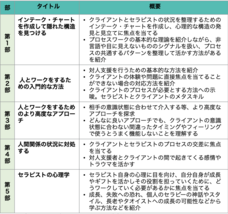 バランスト・グロース・コンサルティング株式会社のプレスリリース画像1