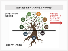 バランスト・グロース・コンサルティング株式会社のプレスリリース画像2