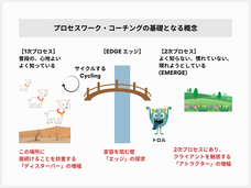 バランスト・グロース・コンサルティング株式会社のプレスリリース画像4