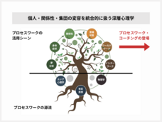 バランスト・グロース・コンサルティング株式会社のプレスリリース画像2