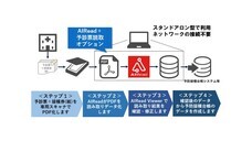 株式会社ＩＳＴソフトウェアのプレスリリース画像1