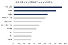 株式会社KAZAANAのプレスリリース画像6