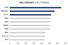 株式会社KAZAANAのプレスリリース画像4