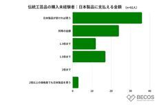 株式会社KAZAANAのプレスリリース画像8