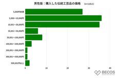 株式会社KAZAANAのプレスリリース画像6