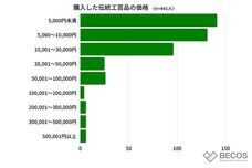 株式会社KAZAANAのプレスリリース画像5