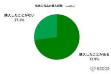 株式会社KAZAANAのプレスリリース画像1