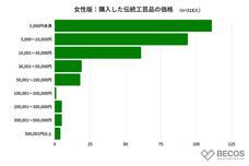 株式会社KAZAANAのプレスリリース画像7