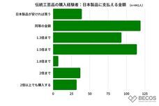 株式会社KAZAANAのプレスリリース画像4