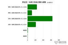株式会社KAZAANAのプレスリリース画像2