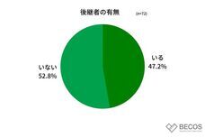 株式会社KAZAANAのプレスリリース画像2