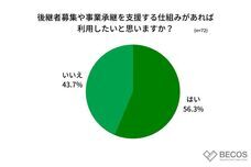 株式会社KAZAANAのプレスリリース画像8