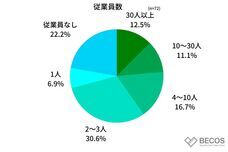 株式会社KAZAANAのプレスリリース画像1