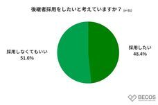 株式会社KAZAANAのプレスリリース画像6