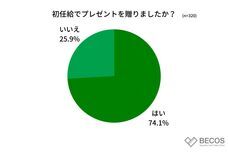 株式会社KAZAANAのプレスリリース画像1