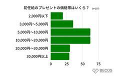 株式会社KAZAANAのプレスリリース画像7