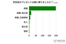 株式会社KAZAANAのプレスリリース画像5