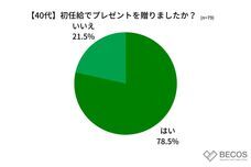 株式会社KAZAANAのプレスリリース画像4