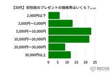 株式会社KAZAANAのプレスリリース画像9