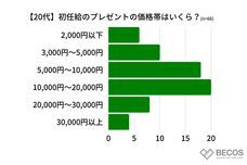 株式会社KAZAANAのプレスリリース画像8
