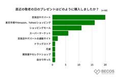 株式会社KAZAANAのプレスリリース画像12