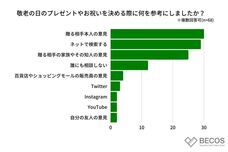 株式会社KAZAANAのプレスリリース画像9