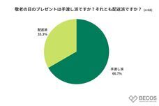 株式会社KAZAANAのプレスリリース画像13
