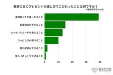 株式会社KAZAANAのプレスリリース画像14
