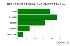 株式会社KAZAANAのプレスリリース画像8