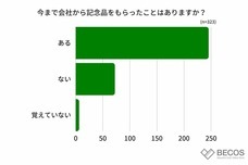 株式会社KAZAANAのプレスリリース画像1