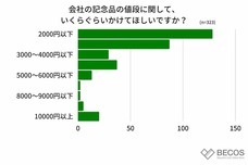 株式会社KAZAANAのプレスリリース画像13