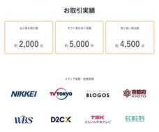 株式会社KAZAANAのプレスリリース画像14