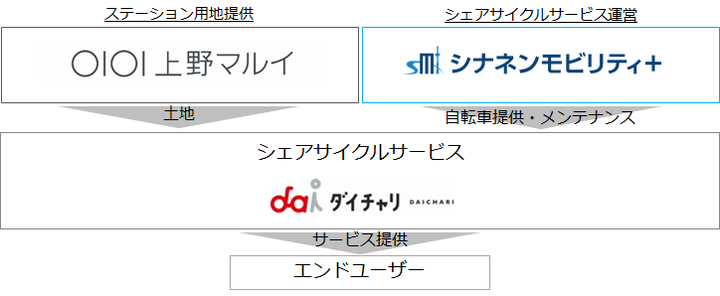 marui_business.png