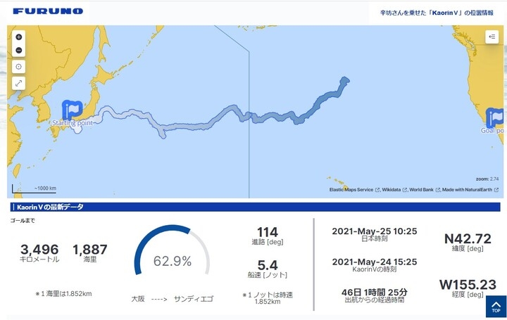 辛坊治郎さんのアメリカ到着日時を当てよう 舵オンラインで辛坊治郎さんの太平洋横断応援企画 到着予想クイズ 実施中 株式会社 舵社のプレスリリース 辛坊治郎さんのアメリカ到着日時を当てよう 舵オンラインで辛坊治郎さんの太平洋横断応援企画 到着予想クイズ 実施中 株式会社 舵社のプレスリリース