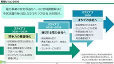 いこま市民パワー株式会社のプレスリリース画像1