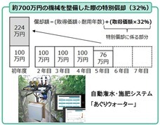 株式会社ジョイ・ワールド・パシフィックのプレスリリース画像1