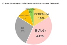 株式会社スミフルジャパンのプレスリリース画像1