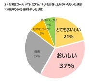 株式会社スミフルジャパンのプレスリリース画像2
