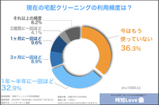 時短love編集部のプレスリリース画像4