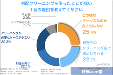 時短love編集部のプレスリリース画像3