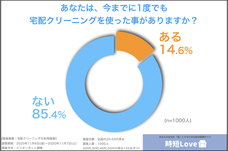 時短love編集部のプレスリリース画像1