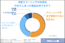 時短love編集部のプレスリリース画像5