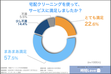 時短love編集部のプレスリリース画像7